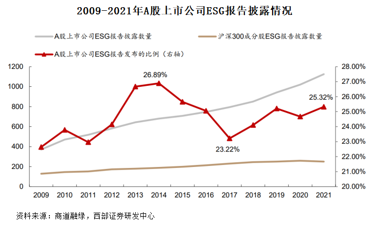 全球esg发展趋势及中国实践的思考（上）——全球esg发展趋势及存在问题